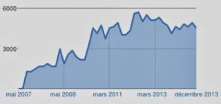 Bilan 2013 Bilan 2013