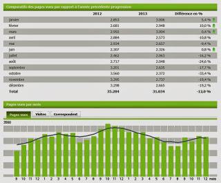 Bilan 2013 Bilan 2013