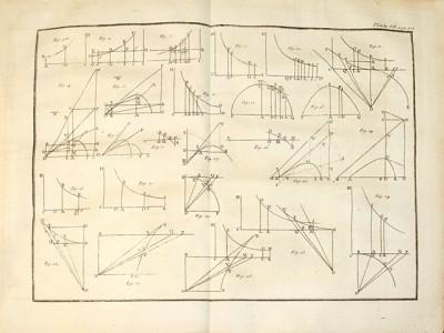 Livres-anciens-Boursault-Newton-Littérature-Sciences Du Chatelet pl2b 400x300 Première édition française des « Principia Mathématica » de Newton, traduits par la marquise du Châtelet.