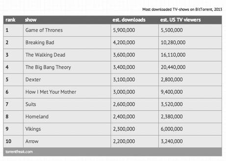 The Hobbit: le film le plus piraté en 2013 Bildschirmfoto-2013-12-26-um-20.36.55