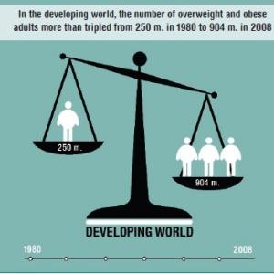 OBÉSITÉ: Le surpoids a déjà gagné un tiers de la planète – Overseas Development Institute