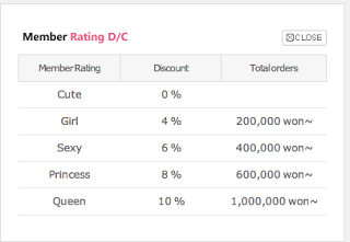 Haul Coréen sur TesterKorea + avis Haul Coréen sur TesterKorea + avis