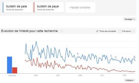 3 plugins Google Chrome indispensables pour améliorer son référencement Google trends