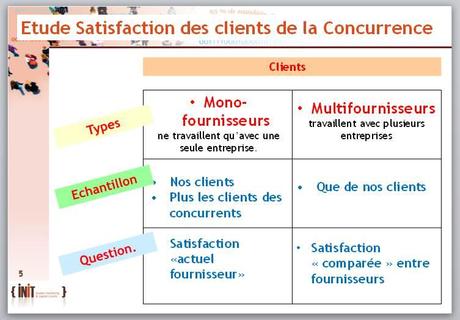 Comment Mesurer la satisfaction des clients de la concurrence ?