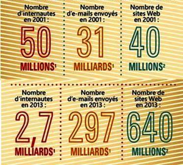 Windows XP : la migration obligatoire 2001_vs_2013_