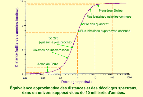 Le Pouvoir de l'Imaginaire (296) :l'énergie du vide et le gaz de Cordes ( suite 3) Le Pouvoir de l'Imaginaire (296) :l'énergie du vide et le gaz de Cordes ( suite 3)