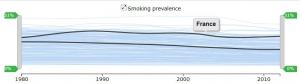 TABAC: Toujours plus de fumeurs, toujours plus de cigarettes consumées  – IHME-JAMA