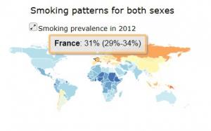 TABAC: Toujours plus de fumeurs, toujours plus de cigarettes consumées  – IHME-JAMA