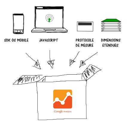 dimensions-etenduess-google-analytics-universal-mesure-et-optimisation-optimisation-conversion dimensions-etenduess-google-analytics-universal-mesure-et-optimisation-optimisation-conversion
