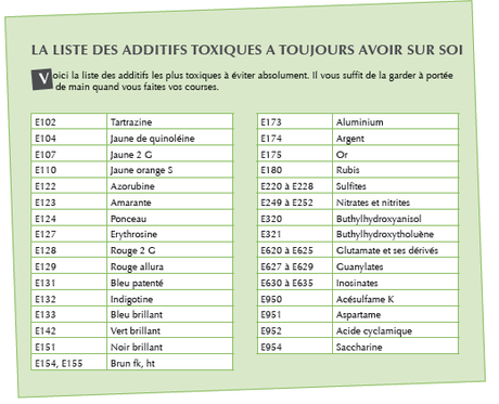 Manger gras ne rend pas gros, mais ceci, oui Liste des additifs toxiques