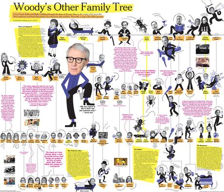 Woody Allen et son/ses influence(s): cette très chouette ... woody-allen-image-popup-v4