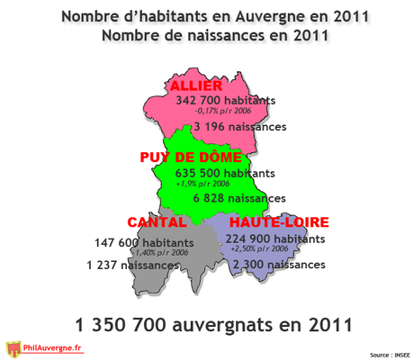 La croissance démographique auvergnate progresse moins vite depuis 2006 demographie-auvergne