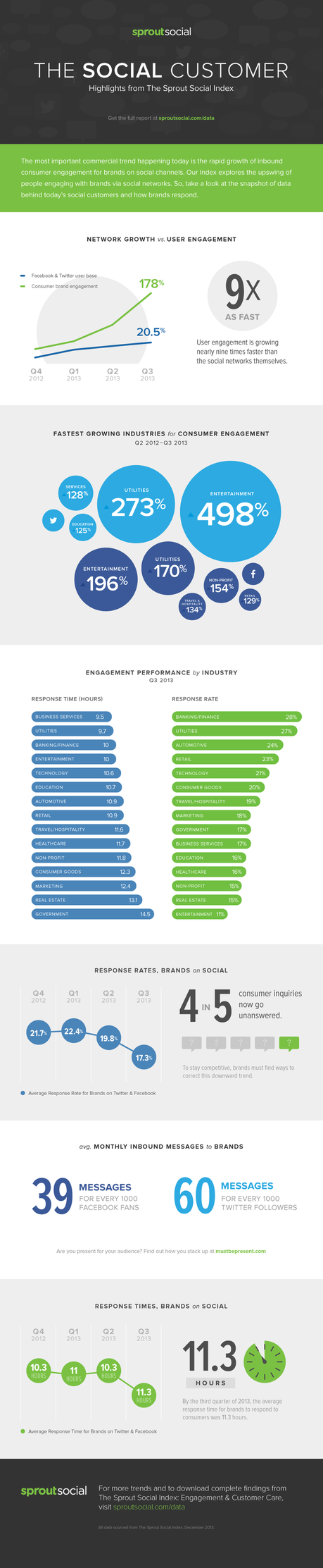 Socialcustomer Socialcustomer