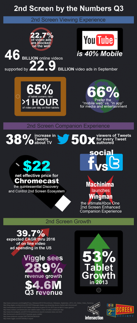 Bilan Second Ecran du dernier quadrimestre 2013 Infographie Second Ecran par 2nd Screen Society
