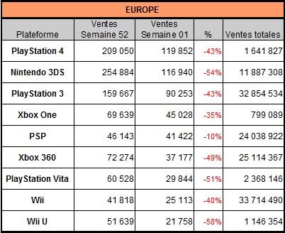 [Charts] Les ventes de consoles de la semaine 01 - 2014