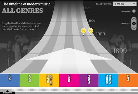 L'histoire de la musique : Google Music Timeline vs. The Guardian