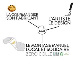 GART, un projet solidaire de Crowdfunding autour de la Gourmandise et de l’Art ! trigart