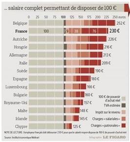 Belgique : Pourquoi vous ne voterez pas pour le MR le 25 mai 2014 salaire complet