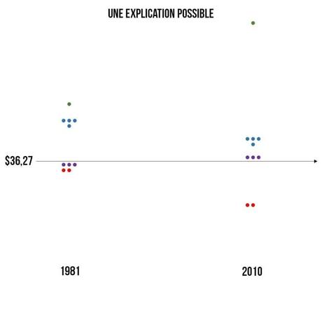 Réduction de la pauvreté : les philosophes et les croyants une explication