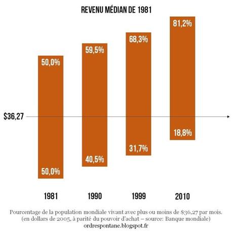 Réduction de la pauvreté : les philosophes et les croyants tumblr_mzlxw65lwV1ryre02o1_1280