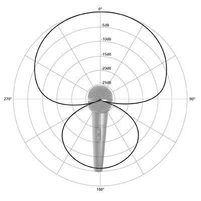 Vidéo : la prise de son avec un reflex micro-supercardioide