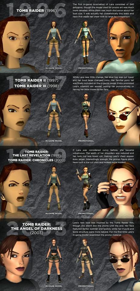 Infographie : L’évolution graphique de Lara Croft de 1996 à 2014.
