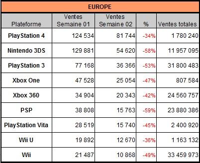 [Charts] Les ventes de consoles de la semaine 02 - 2014