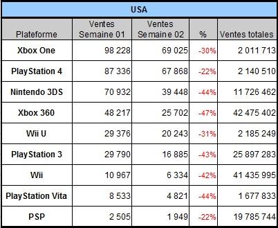 [Charts] Les ventes de consoles de la semaine 02 - 2014