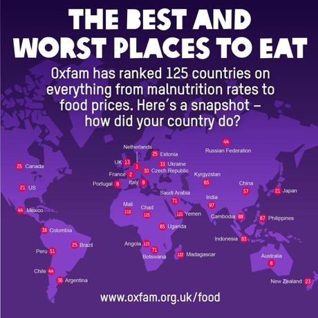 Best Places to East Oxfam