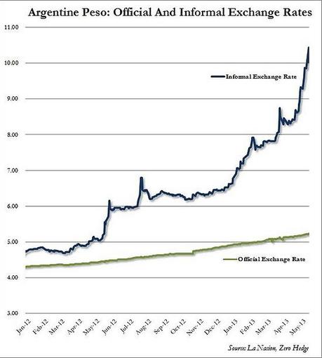 inflation argentine