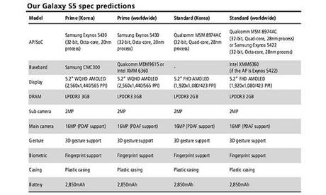 predictions Samsung Galaxy S5