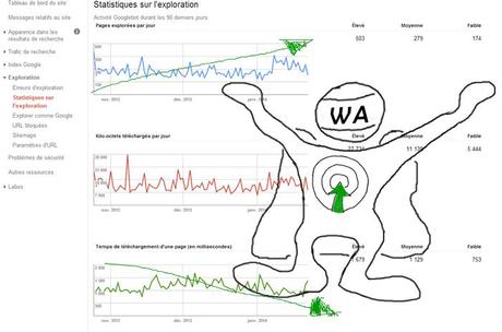 statistiques-exploration-rapport-requetes-Guide Google Webmaster Tools SEO requetes de recherche statistiques-exploration-rapport-requetes-Guide Google Webmaster Tools SEO requetes de recherche