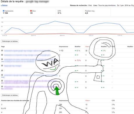zoom-mot-cle-rapport-requetes-Guide Google Webmaster Tools SEO requetes de recherche zoom-mot-cle-rapport-requetes-Guide Google Webmaster Tools SEO requetes de recherche