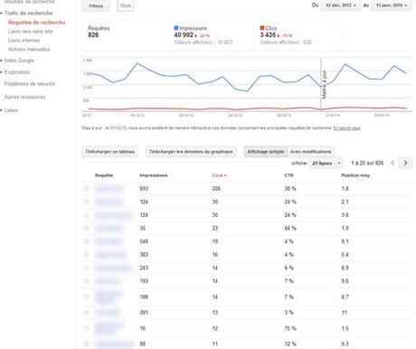 rapport-requetes-Guide Google Webmaster Tools pour maximiser votre SEO requetes de recherche rapport-requetes-Guide Google Webmaster Tools pour maximiser votre SEO requetes de recherche