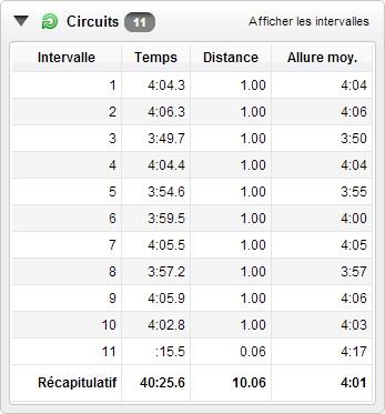 10Kms de VINCENNES 2014 : Le coup passa si pres … mais! inter