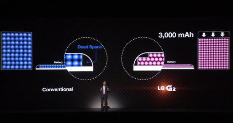 iWatch : une batterie LG dans la smartwatch ? LGBattery