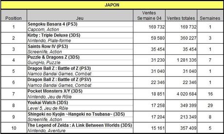 [Charts] Les ventes de jeux de la semaine 04 - 2014