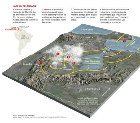 Le phénomène de la foudre du Catatumbo