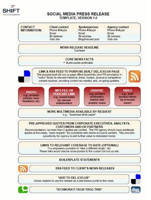 Social media release : l’avenir des communiqués de presse ?