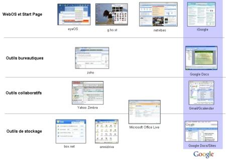 Retour sur le bureau en ligne
