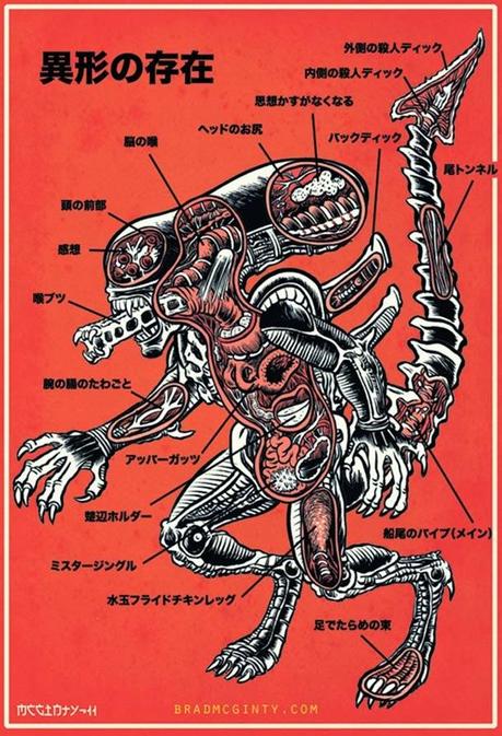 Anatomie des Monstres