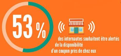 Le coupon de promotion Online pour un achat en magasin: une valeur sure du web-to-store