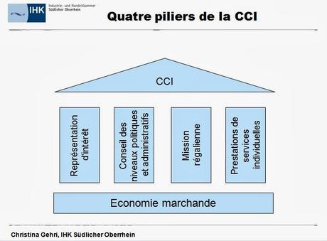 Entreprendre en solo en Allemagne et dans l'Eurodistrict : Quelles réalités ? Entreprendre en solo en Allemagne et dans l'Eurodistrict : Quelles réalités ?