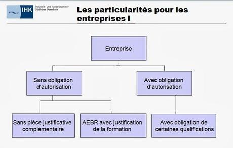 Entreprendre en solo en Allemagne et dans l'Eurodistrict : Quelles réalités ? Entreprendre en solo en Allemagne et dans l'Eurodistrict : Quelles réalités ?