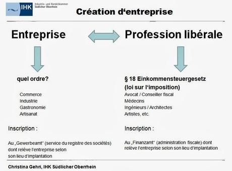 Entreprendre en solo en Allemagne et dans l'Eurodistrict : Quelles réalités ? Entreprendre en solo en Allemagne et dans l'Eurodistrict : Quelles réalités ?