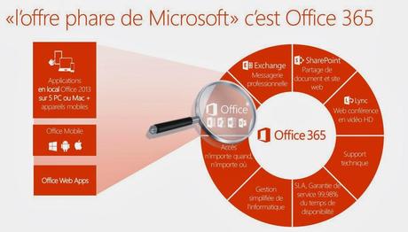 Microsoft rebaptise son offre bureautique dans le cloud : Office Online