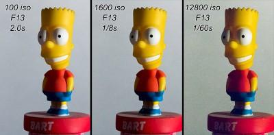 Technique : pourquoi choisir la plus faible sensibilité ? Sensibilité iso