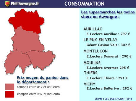 En 2014, quels sont les supermarchés les moins chers en Auvergne ? conso_supermarche_auvergne