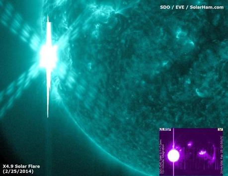 Flash ultraviolet observé le 25 février entre 00h39 et 01h03 TU sur le limbe est du Soleil