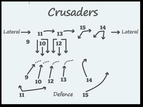 tableau Crusaders